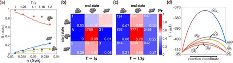 Control Of Six Particle Assembly And Transition Statistics With