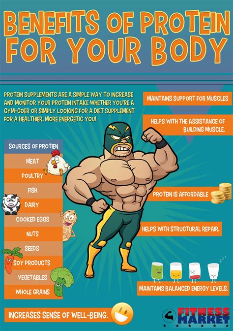 Benefits Of Protein For Your Body Nutrition Motivation Body Protein Protein