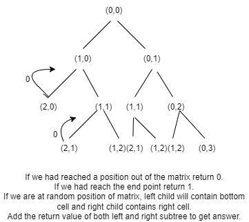 Print All Unique Paths From A Given Source To Destination In A Matrix