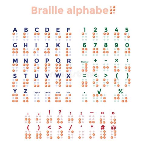 Alfabeto Puntuaci N Y N Meros De Braille Ilustraci N Del Vector