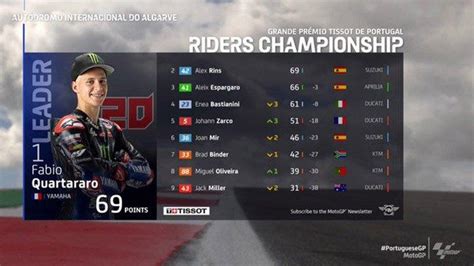 Jadwal MotoGP Spanyol 2022 Setelah GP Portugal Lengkap Jam Tayang Live