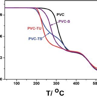 A Ftir Spectra Of Pure And Functionalized Forms Of Pvc B Uv Vis