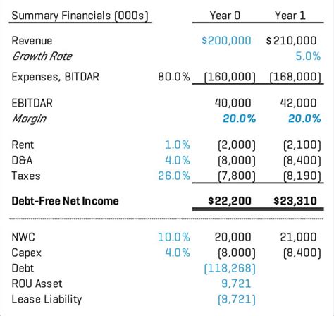 ASC 842 And The Impact On Business Valuation Stout