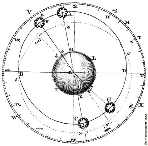 Astronomy Drawing at GetDrawings | Free download