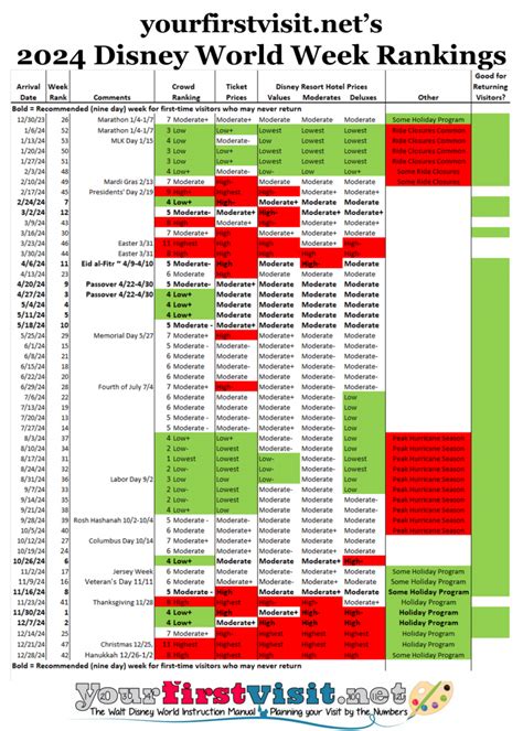 Disney World Week Rankings Yourfirstvisit Net