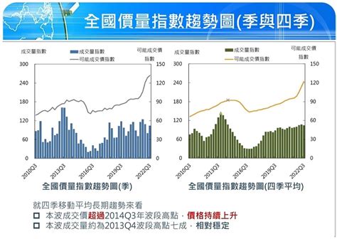 投機炒房加速少子化危機 黃牛猖獗能不趕出市場嗎？ 好房網news