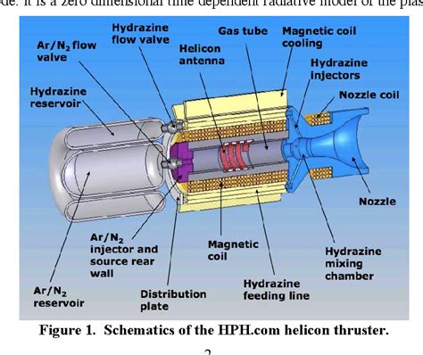 Figure 1 from Design of 50 W helicon plasma thruster | Semantic Scholar