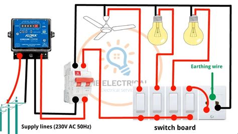 Pin on Quick Saves