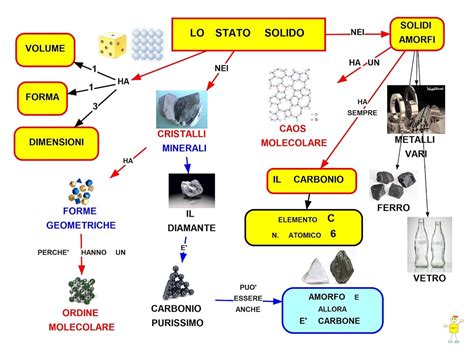 La Materia Mrs Noceto S Classroom