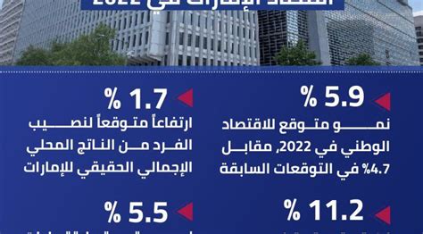 البنك الدولي يرفع توقعاته لنمو اقتصاد الإمارات إلى 5 9 في 2022