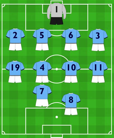 Manchester City-01 – Squad Numbers