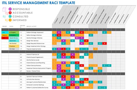 RACI Matrix Template: Free RACI Matrix Examples, 47% OFF