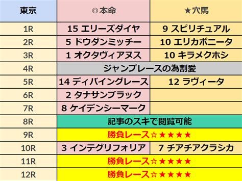 527土全レースand勝負4レースand準勝負1レース【葵s】｜ホースプロジェクトhorseproject