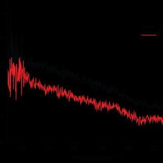 Figure S Operando Uv Vis Spectra Obtained During The Th