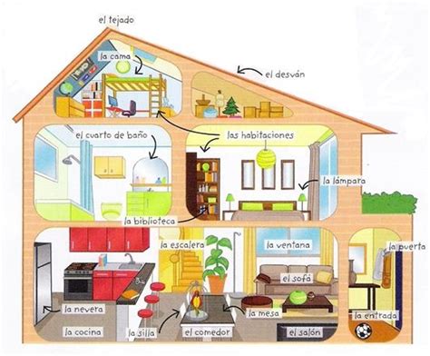 Vocabulario de la casa Aula de español Planes de lecciones de