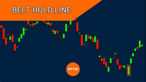 Belt Hold Line Pattern Definition And Strategies Dttw™