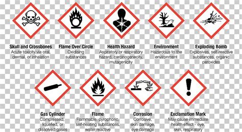 Hazard Classification Symbols