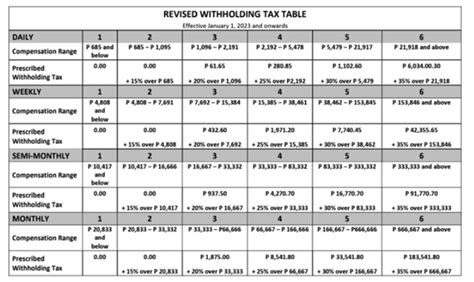 Expect to pay lower income tax this 2023 under the TRAIN Law