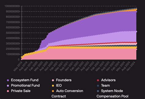 Chromia (CHR) - All information about Chromia ICO (Token Sale) - ICO Drops