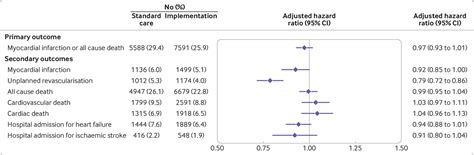 Implementation Of A High Sensitivity Cardiac Troponin I Assay And Risk