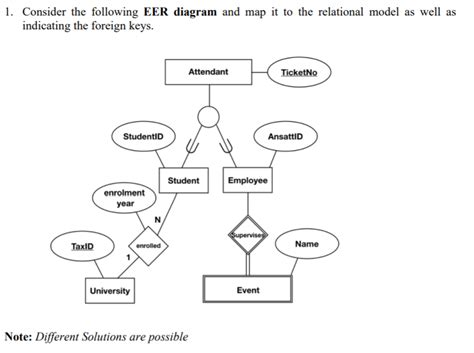 Solved 1 Consider The Following Eer Diagram And Map It To