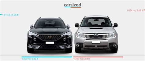 Dimensions Cupra Formentor 2020 Present Vs Subaru Forester 2007 2012