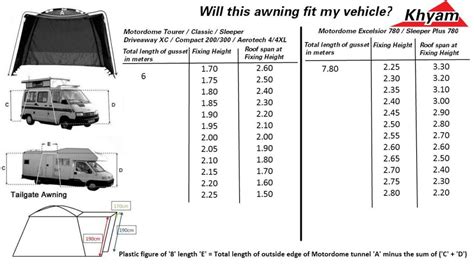 Motordome Sleeper Plus Motorhome Awning Size Guide Camper Essentials