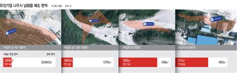 산지 잇단 불법전용에 오너리스크유진 기업이미지 추락 아시아투데이