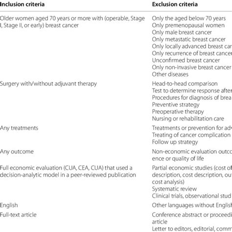 Systematic Review Inclusion And Exclusion Criteria Download Scientific Diagram