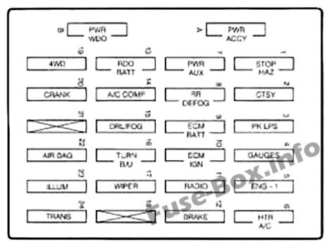 Fuse Box Diagram Chevrolet S 10 1994 2004