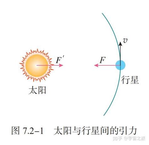 万有引力定律的发现历史 知乎