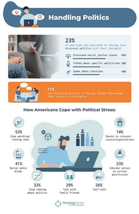 Political Anxiety Statistics Survey