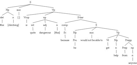 Creating A Conlang That Is Purely Written R Neography