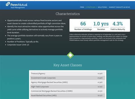 Penn Mutual Asset Management Animus Rex Inc