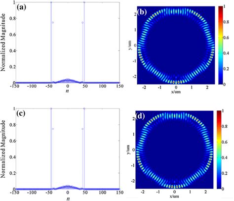 Comparison Of The Numerical And Semi Analytical Methods A C