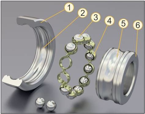 What Are Ball Bearings For Igus Blog