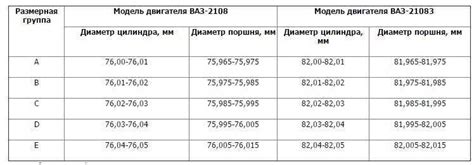 Диаметр поршней ваз: Поршень ВАЗ 2112. Основные размеры. Параметры ...