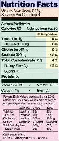 Usda Nutrition Guide