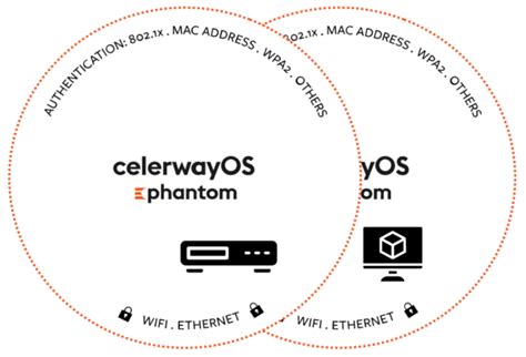 Celerway Stratus G Lte Cat Ba Lan Katma De Erli M M Iot G G