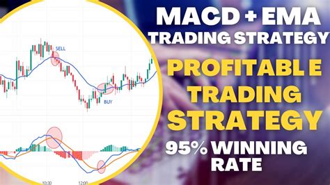 Macd Ema Trading Strategy 99 Profitable Trading Strategy Youtube