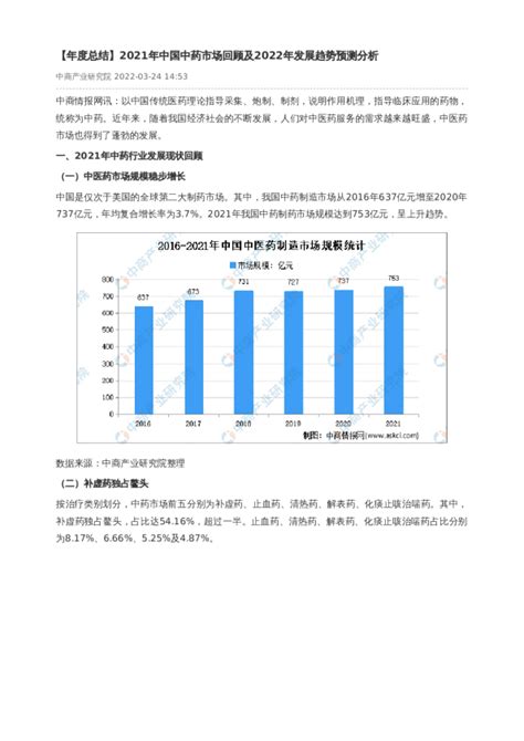 【年度总结】2021年中国中药市场回顾及2022年发展趋势预测分析