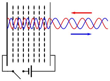 Spatial light modulator - Wikiwand