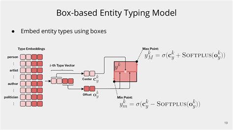 Modeling Fine Grained Entity Types With Box Embeddings Speaker Deck