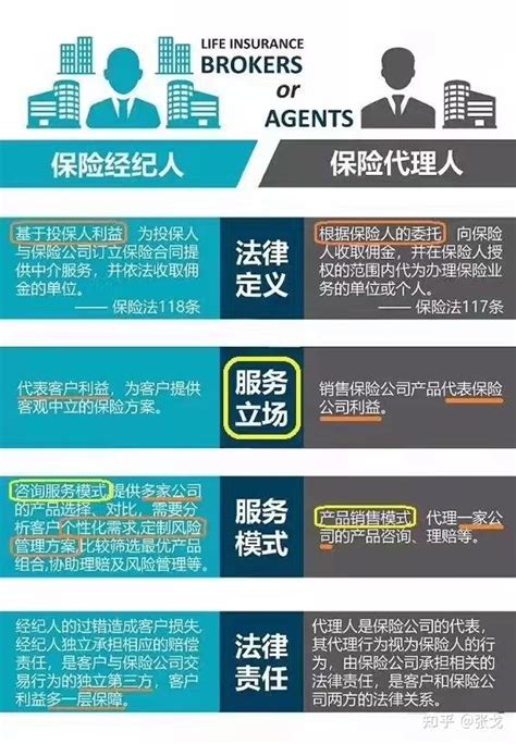 高考学子们，保险学专业≠一名合格的保险经纪人 知乎