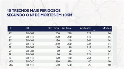 Conheça as 10 estradas mais perigosas do Brasil Rodovia da Morte