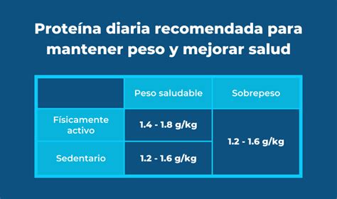 La Gu A Definitiva Para Un Consumo Ptimo De Prote Nas Nutriaventura