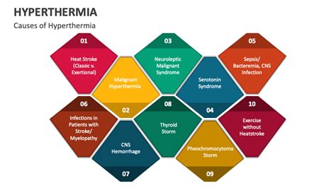 Hyperthermia PowerPoint and Google Slides Template - PPT Slides