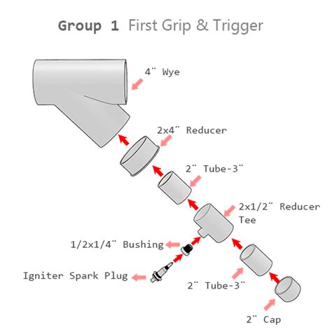 How To Make A Potato Gun