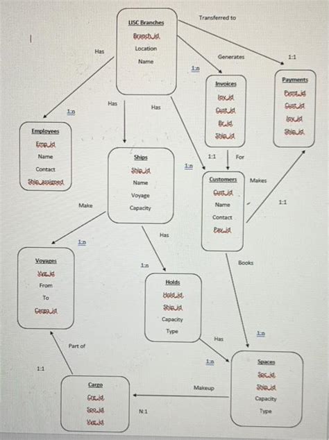 Solved Can You Please Convert The Following Erd Diagram And Chegg