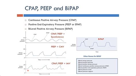 Ventilator Cpap Peep And Bipap Arabic Narration Youtube